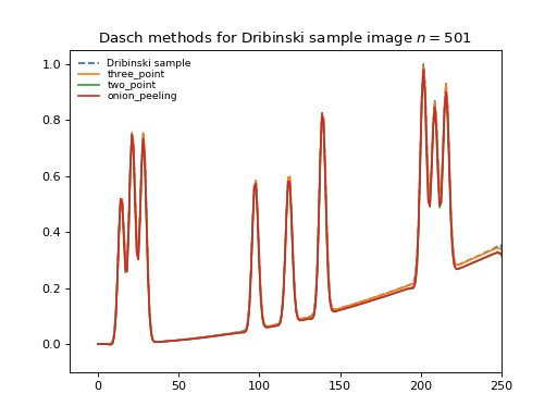 ../_images/example_dasch_methods1.png